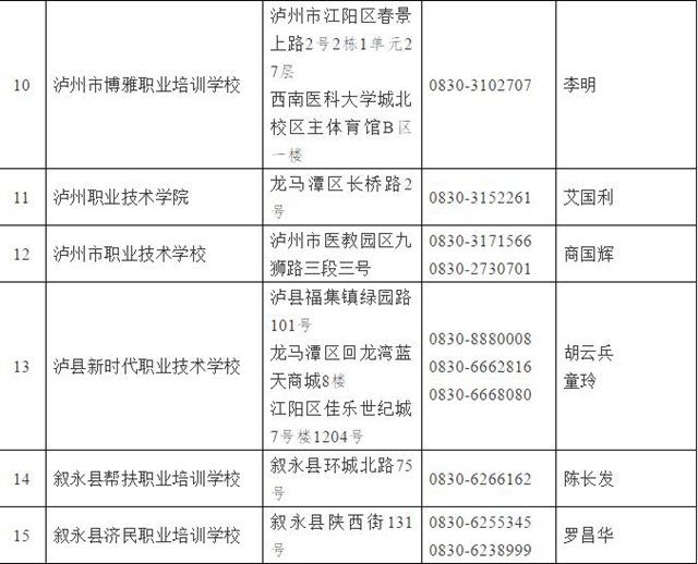 官方发布：泸州市2020年创业培训定点机构名单揭晓！(图2)