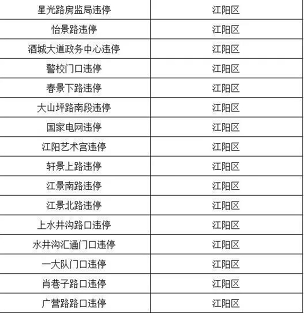 全年无休、24小时“上岗”！泸州最新版“电子眼”点位出炉(图2)