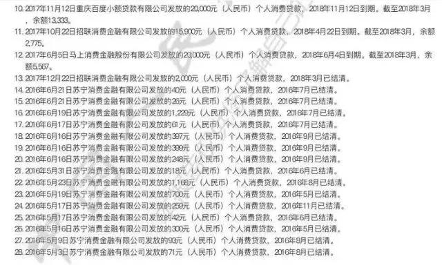 宜宾网贷平台首清零(图2) 宜宾网贷平台首清零(图2)