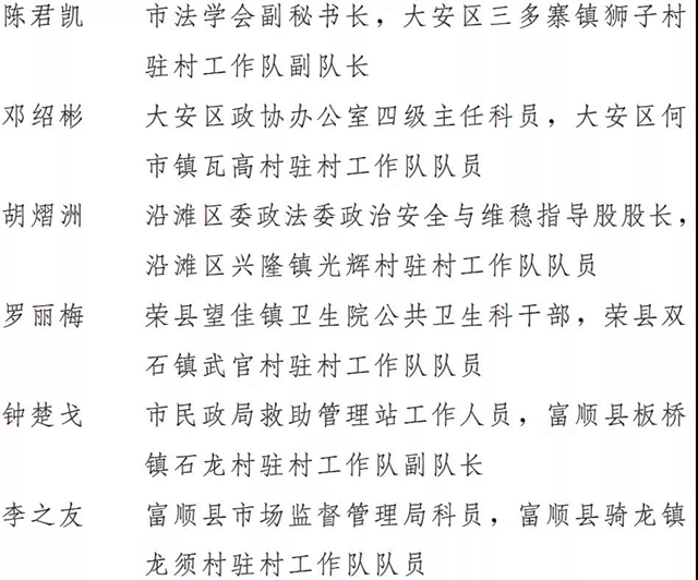 自贡多个集体和个人荣获全省脱贫攻坚先进表扬!(图5) 自贡多个集体和个人荣获全省脱贫攻坚先进表扬!(图5)