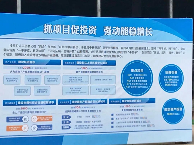 抓项目促投资，来看宜宾马力十足的“双轮驱动”(图14)