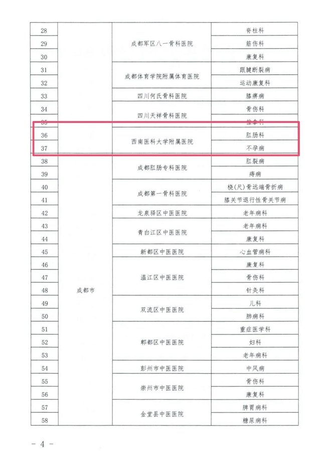 泸州市再增15个省级中医重点专科建设单位(图4)