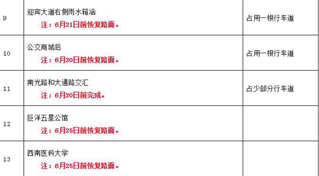 泸州老城区雨污分流工程进度表看这里!(图7) 泸州老城区雨污分流工程进度表看这里!(图7)
