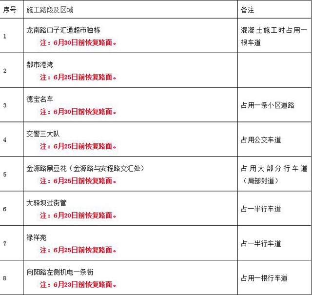 泸州老城区雨污分流工程进度表看这里!(图6) 泸州老城区雨污分流工程进度表看这里!(图6)