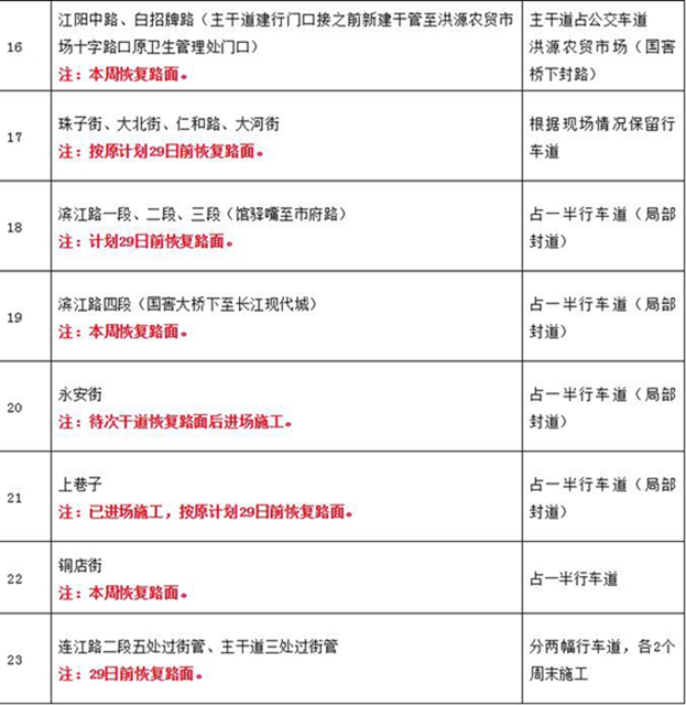 泸州老城区雨污分流工程进度表看这里!(图4) 泸州老城区雨污分流工程进度表看这里!(图4)