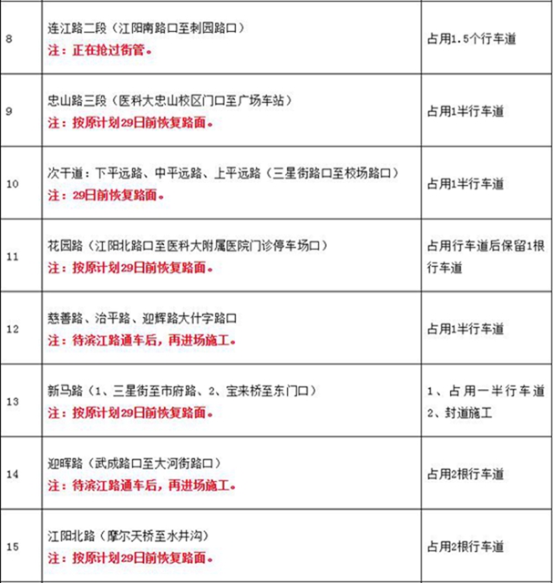 泸州老城区雨污分流工程进度表看这里!(图3) 泸州老城区雨污分流工程进度表看这里!(图3)