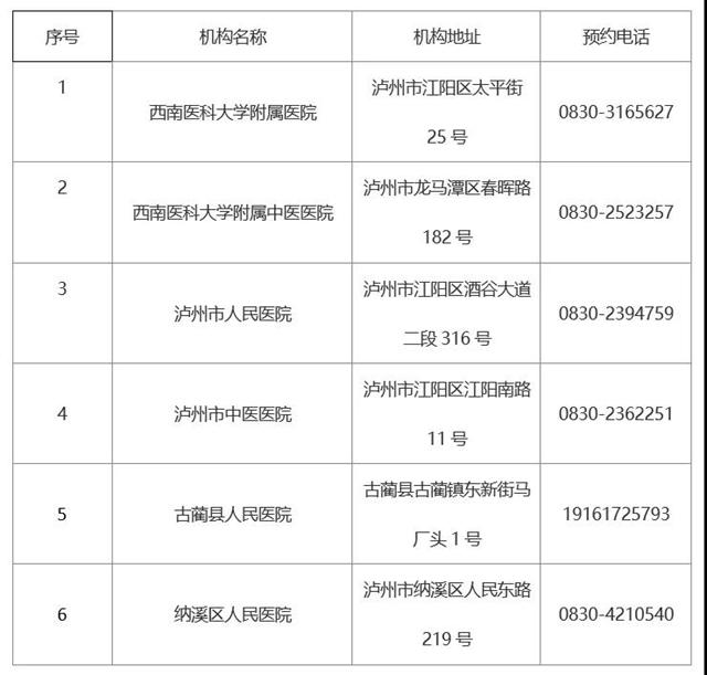 泸州市再增1家新冠病毒核酸检测医疗机构