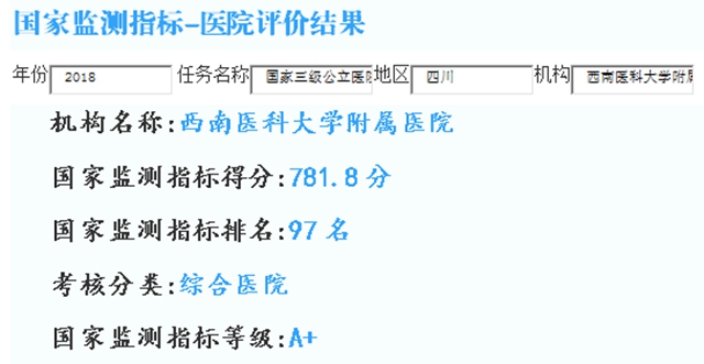 西南医大附院进入全国三级公立医院绩效考核前100名！(图1)