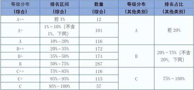 西南医大附院进入全国三级公立医院绩效考核前100名！(图2)