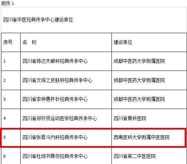 喜讯！西南医大中医院又添新喜事！(图9)