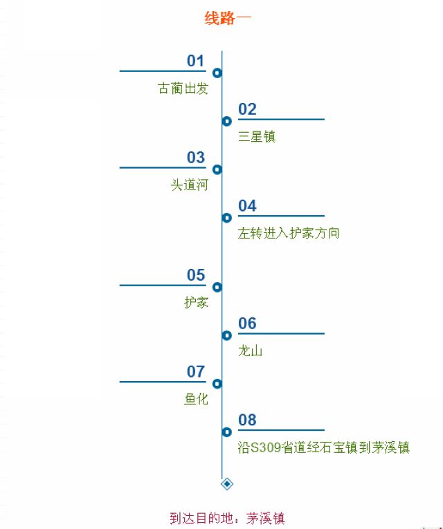 古蔺两个美女带你畅游茅溪！(图29)