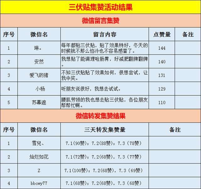 【扩散】这个夏天最好的都给你？(图12)