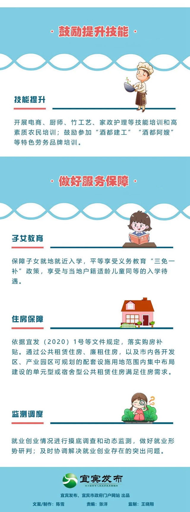 图解｜支持农民工二次返乡就业创业，宜宾出台这些“硬核”举措！(图2)