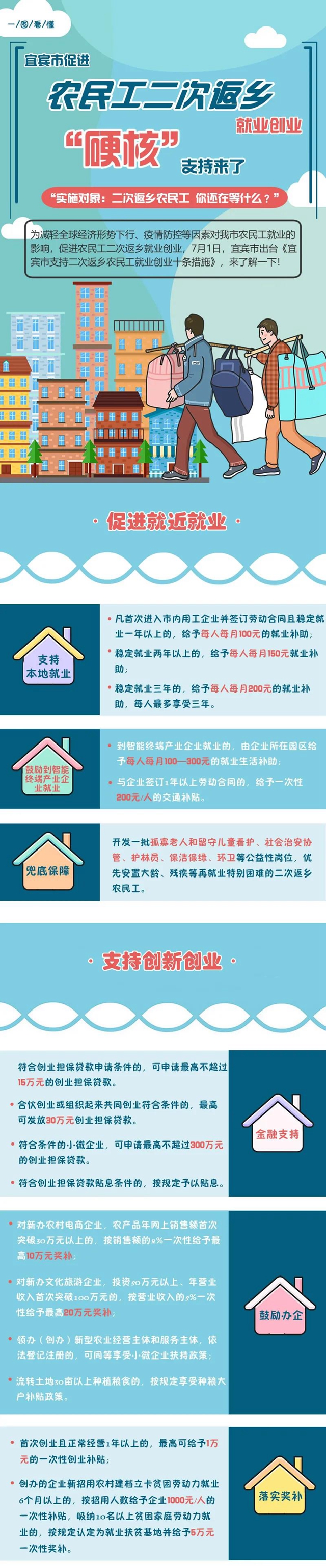 图解｜支持农民工二次返乡就业创业，宜宾出台这些“硬核”举措！