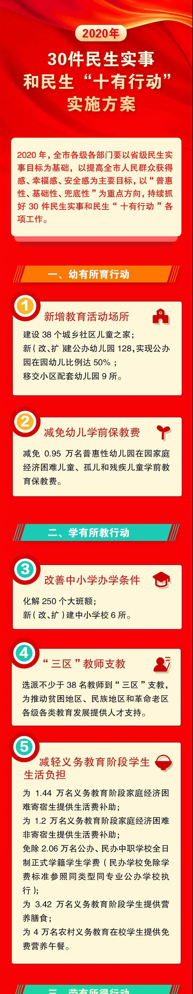 看仔细！今年，内江市委、市政府正为市民办这30件大事