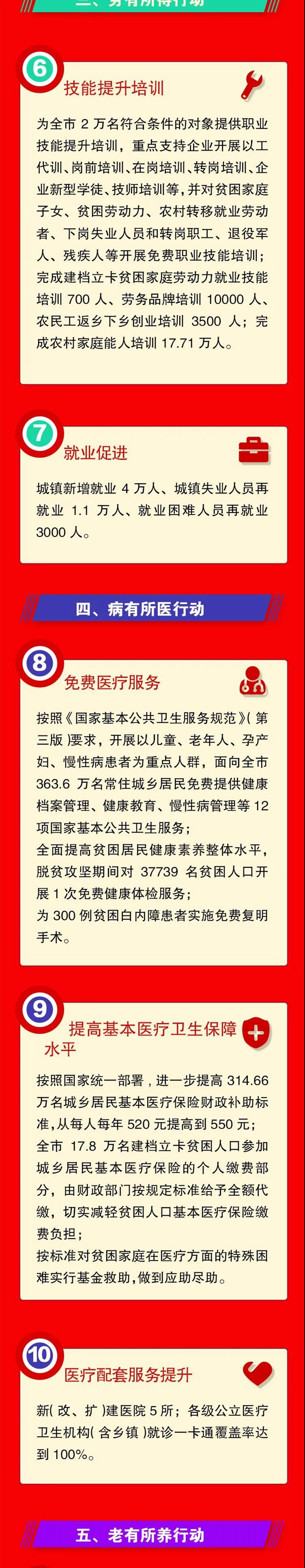 看仔细！今年，内江市委、市政府正为市民办这30件大事(图2)