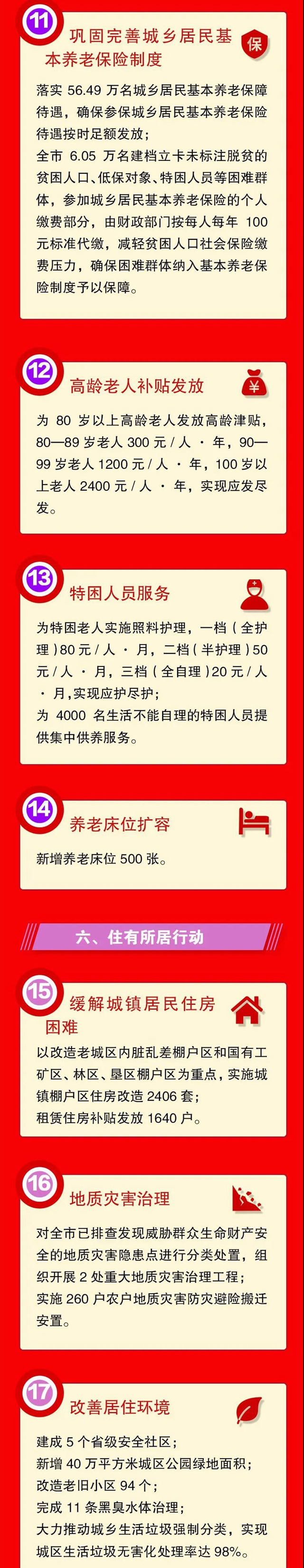 看仔细！今年，内江市委、市政府正为市民办这30件大事(图3)