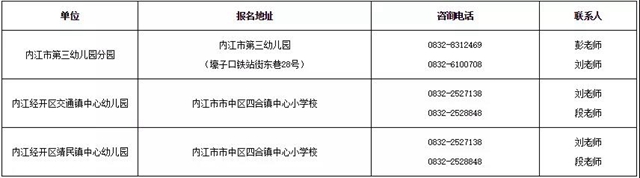 一招就是46人！内江这所公办幼儿园公开招聘(图1)