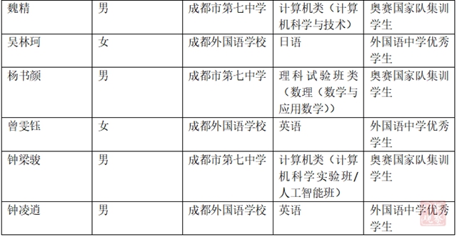 32名四川学子保送清华北大（附名单）(图2)