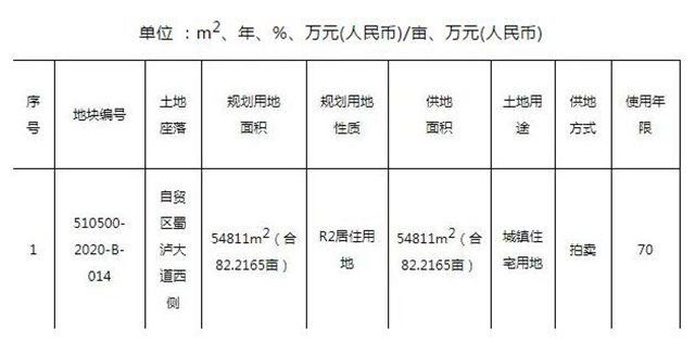 泸州：有地出让，速来围观！