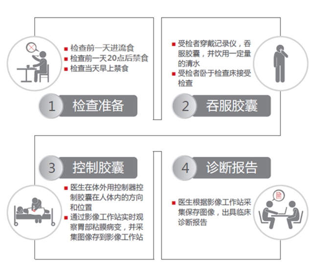 是的，您没有看错！福欣医院泸县首家引进胶囊胃镜！(图13)