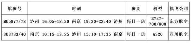 泸州可直飞西宁了!杭州、南京加密为每日两班往返(图5) 泸州可直飞西宁了!杭州、南京加密为每日两班往返(图5)