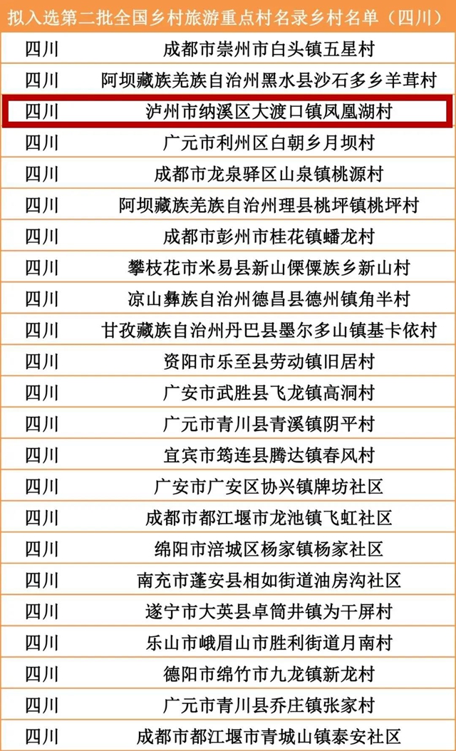 第二批全国乡村旅游重点村名单公示，泸州凤凰湖村入选！(图2)
