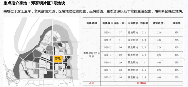 内江千亩“高颜值”土地成都、重庆寻“买家”(图5)