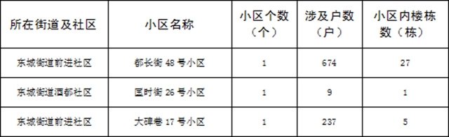 超15万户居民受益！宜宾这些老旧小区要大改！(图5)