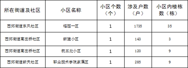 超15万户居民受益！宜宾这些老旧小区要大改！(图8)