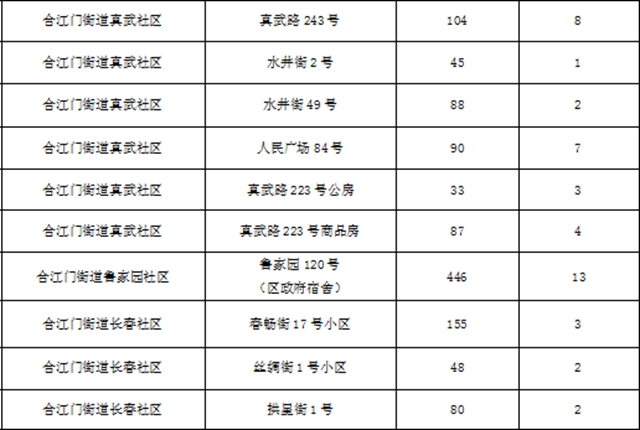 超15万户居民受益！宜宾这些老旧小区要大改！(图11)