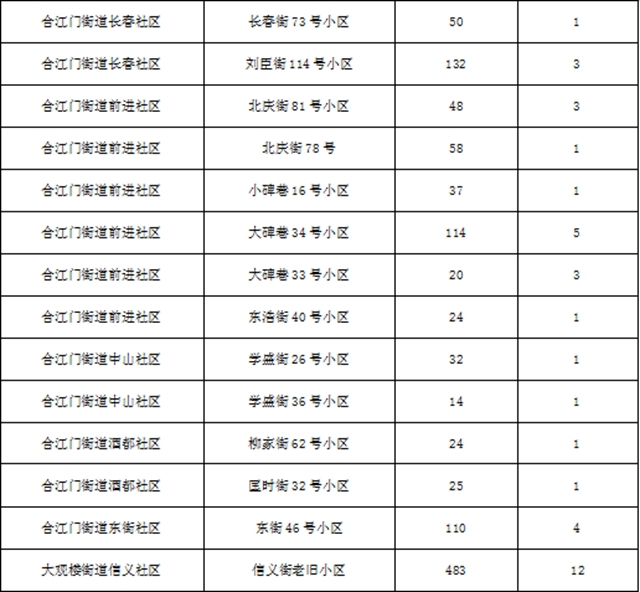 超15万户居民受益！宜宾这些老旧小区要大改！(图12)