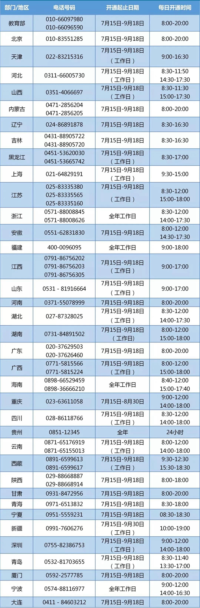 转扩！四川最新高等教育资助政策来了(图2)