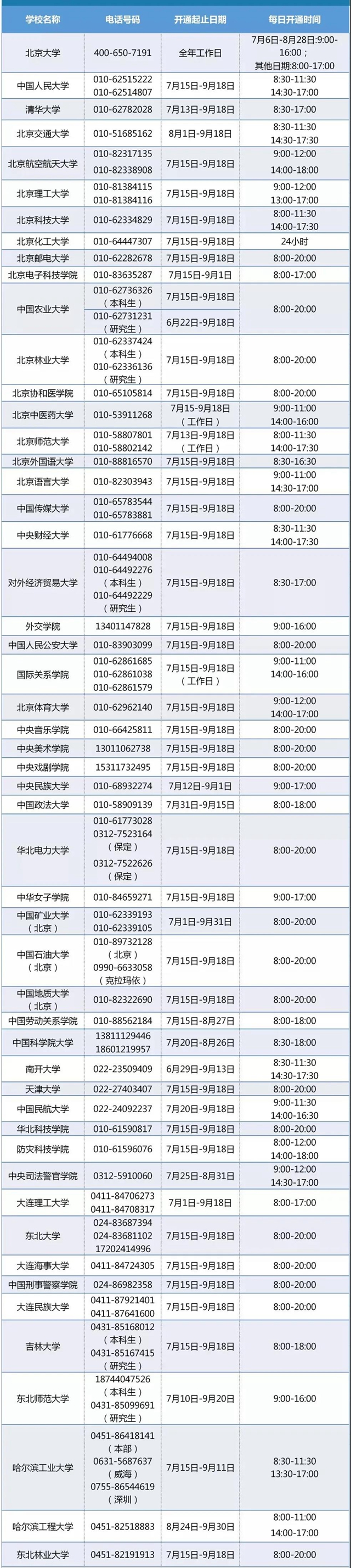 转扩！四川最新高等教育资助政策来了(图3)
