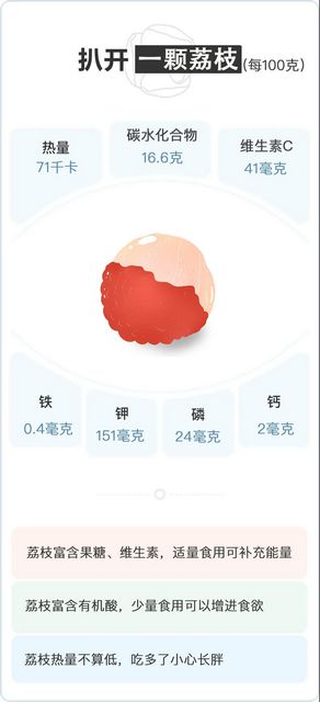 【分享】荔枝吃到饱，结果……(图3)