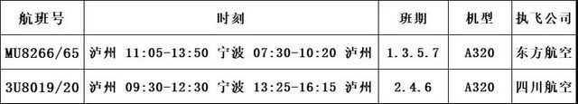 【航班快讯】泸州-北京即将恢复，泸州-宁波加密！(图5)