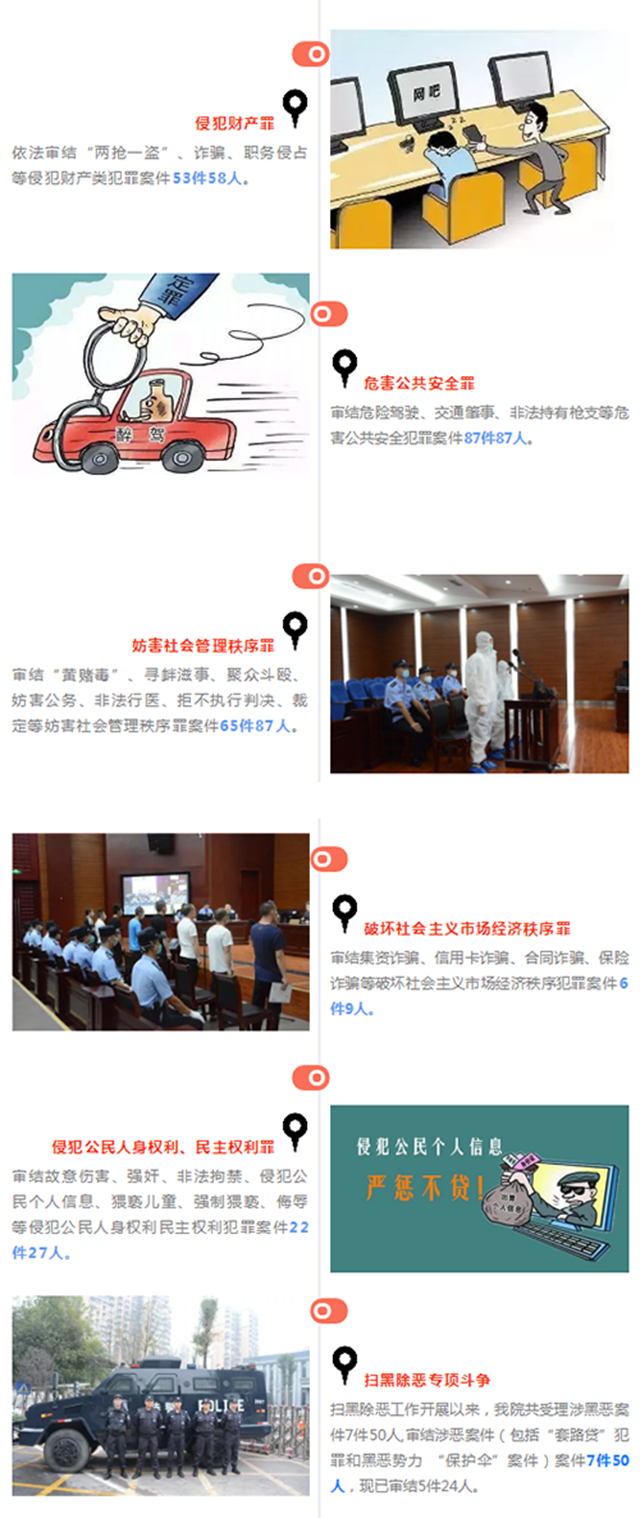 江阳法院刑庭半年受理各类刑事案件345件(图2)