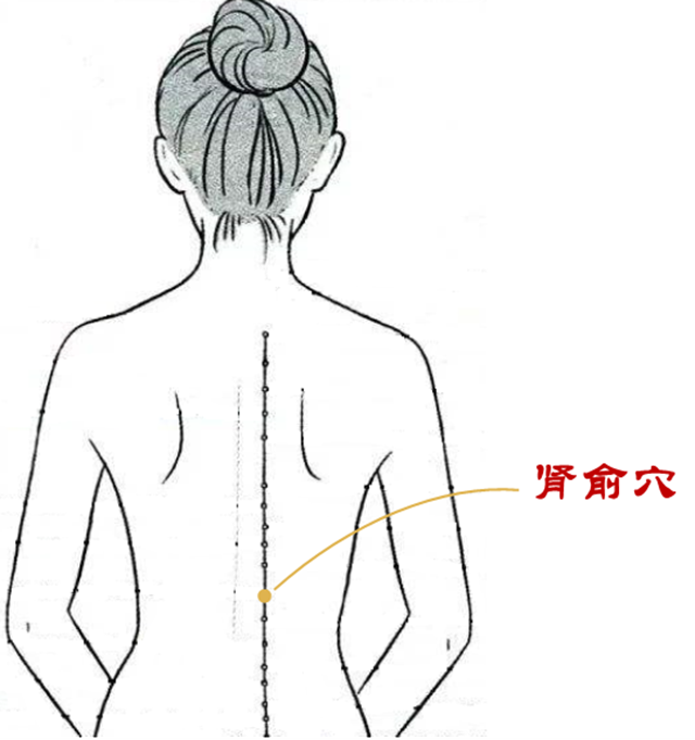 【扩散】按一按身体上的这几个穴位，去水肿！轻松瘦几斤？(图4)