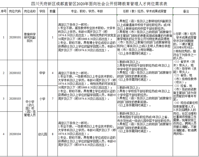最高100万元补贴！四川这个地方招教师了！有编制、住房待遇、子女入学……(图2)