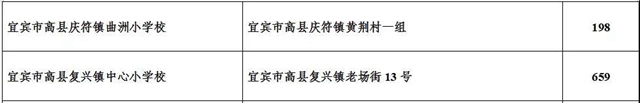 中央专项公益金支持！宜宾2020年将建10个少年宫(图2)