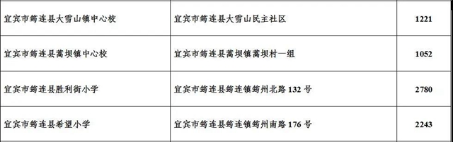 中央专项公益金支持！宜宾2020年将建10个少年宫(图3)