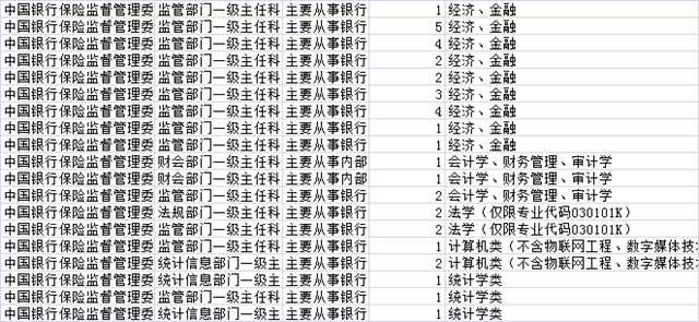 3200多个职位！国考补录明起报名，四川有这些！(图5)