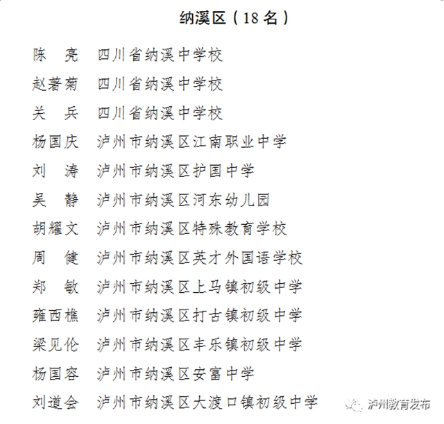 有你的老师吗？泸州通报表扬一批优秀教师、班主任(图5)