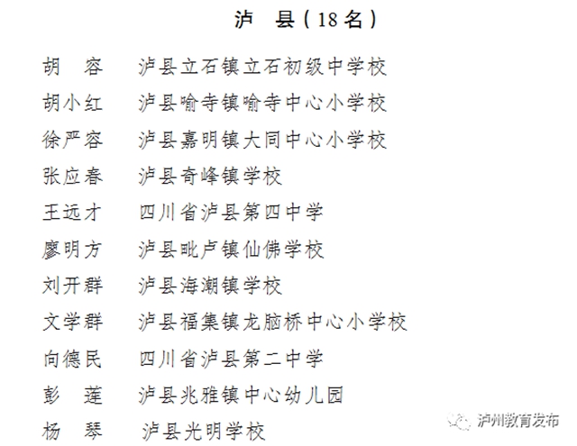 有你的老师吗？泸州通报表扬一批优秀教师、班主任(图24)