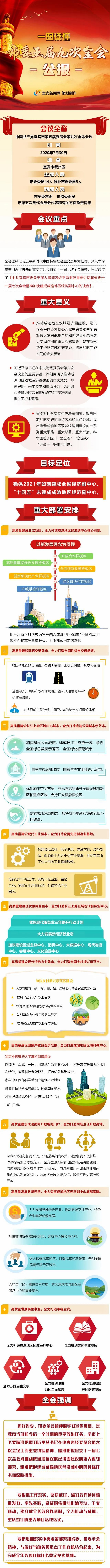 宜宾未来有哪些重大部署安排？这张图说清楚了(图2)
