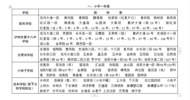 速递|龙马潭区2020年主城区小学、初中招生划片公告 （第一批次：主城区户籍类）出炉！