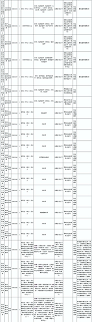 有编制！宜宾多家事业单位招人！(图3)