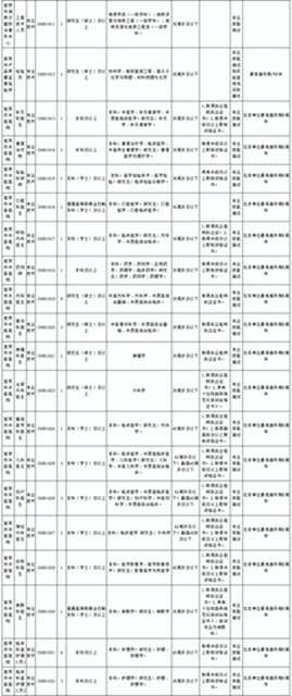 有编制！宜宾多家事业单位招人！(图2)
