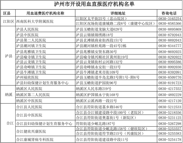 “泸州市献血办”拍了拍“用血者”：定点机构已开启，用血退费更便捷！