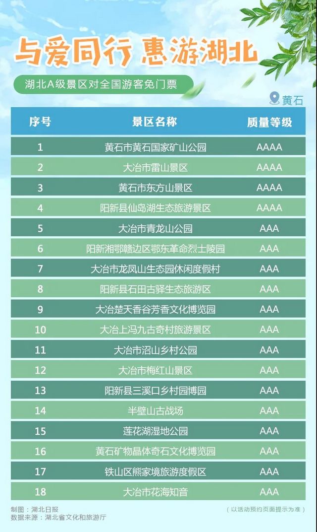 湖北省A级旅游景区对全国游客免门票开放！(图6)